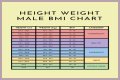 A Journey Through Height, Weight, Net Worth, And Age